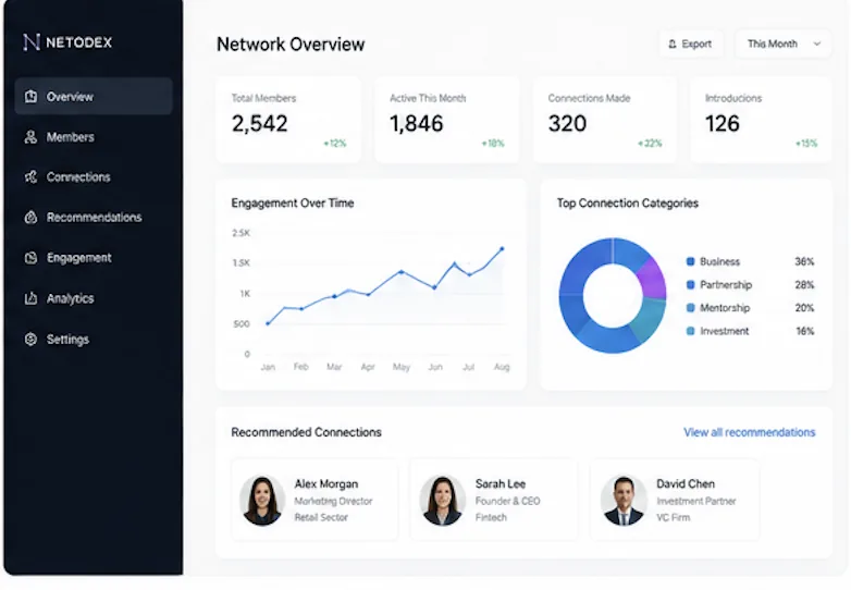 Netodex network overview dashboard